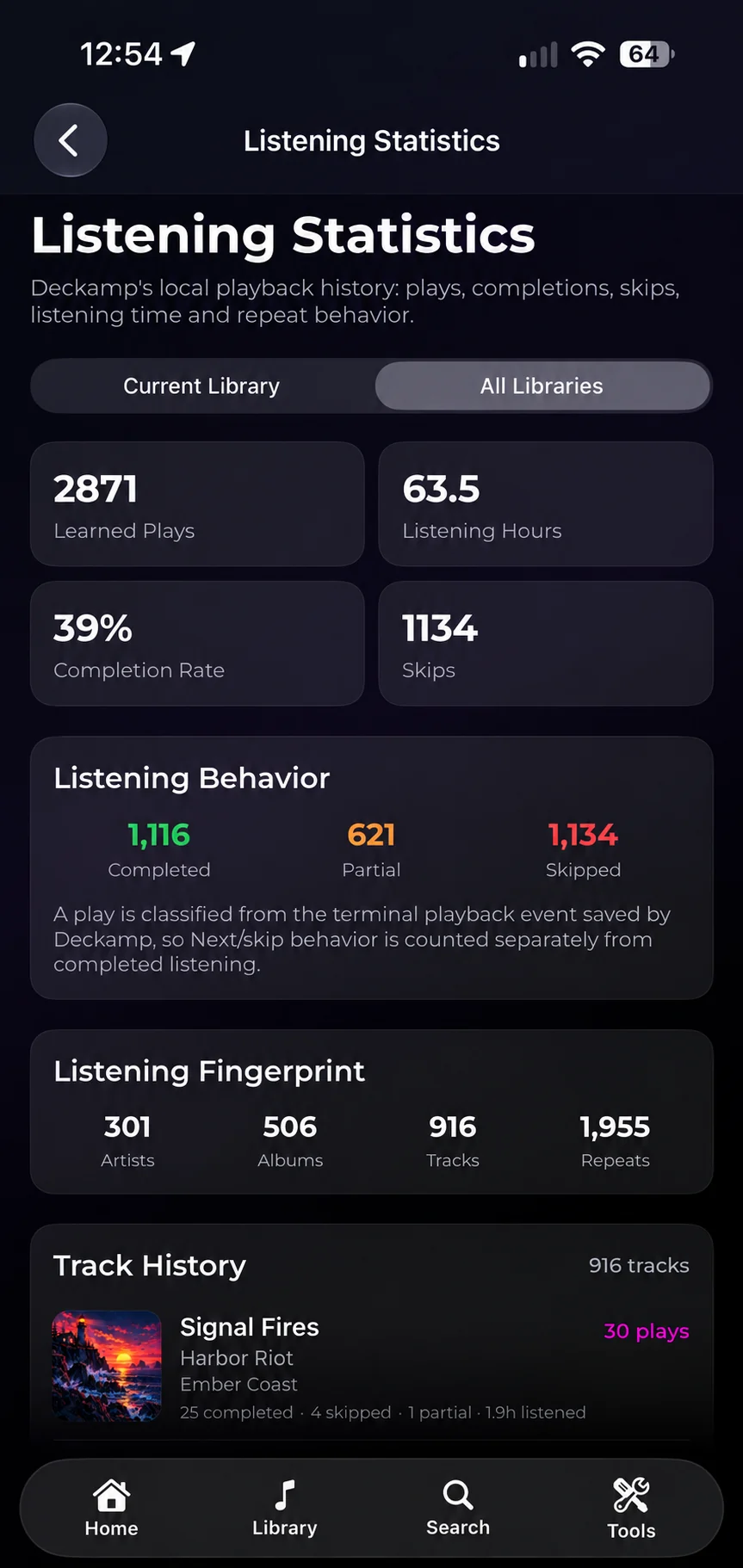 Deckamp Listening statistics sanitized preview